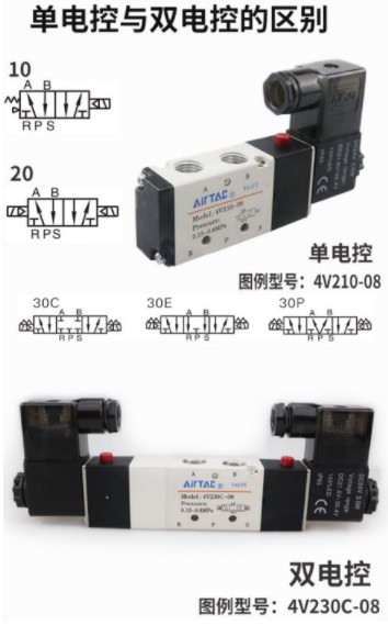 中聯(lián)環(huán)衛(wèi)車(chē)亞德客氣動(dòng)電磁閥 中聯(lián)環(huán)衛(wèi)車(chē)亞德客氣動(dòng)電磁閥