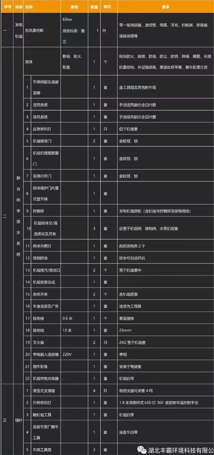 國(guó)六江鈴順達(dá)移動(dòng)電源車產(chǎn)品基礎(chǔ)配置 國(guó)六江鈴順達(dá)移動(dòng)電源車產(chǎn)品基礎(chǔ)配置