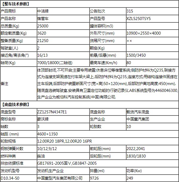 重汽豪沃后雙橋28人宿營(yíng)車技術(shù)參數(shù)表 重汽豪沃后雙橋28人宿營(yíng)車技術(shù)參數(shù)表